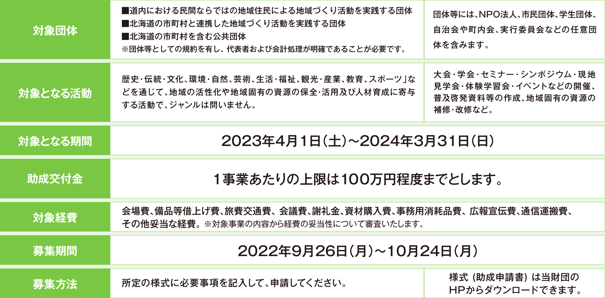 募集要項の概要